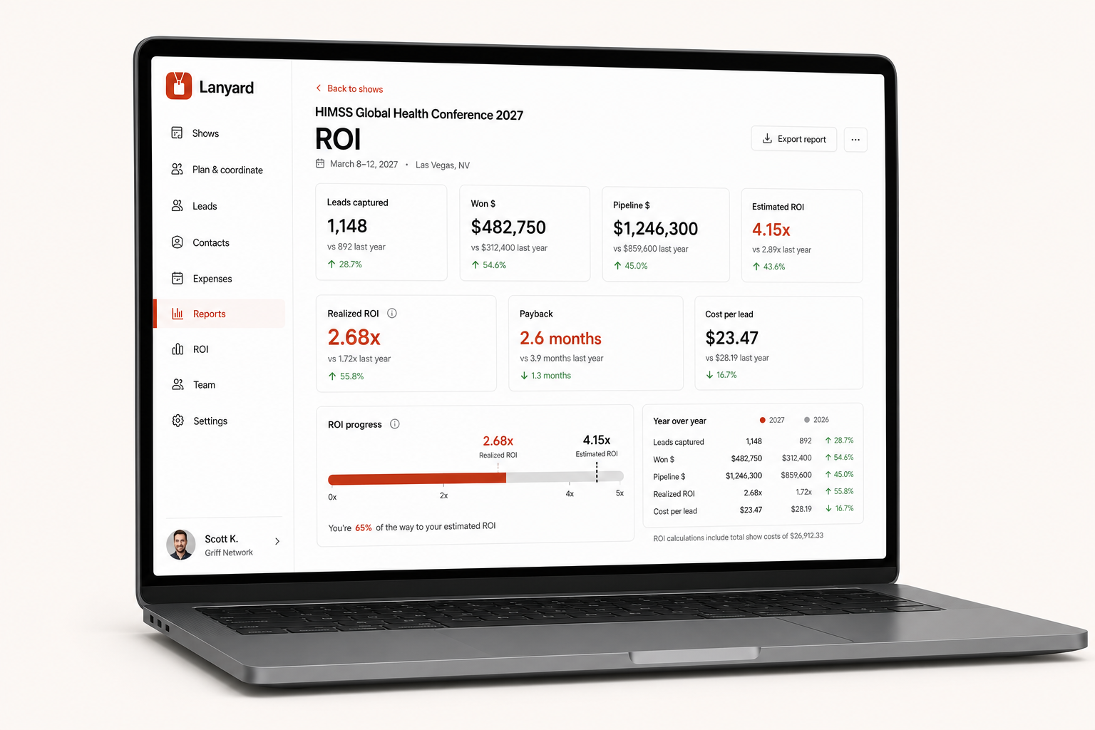 Lanyard ROI dashboard with won and pipeline dollars, ROI, payback, and cost per lead.